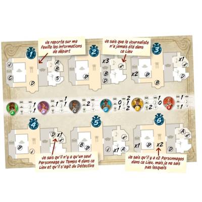 Kronologic Paris 1920