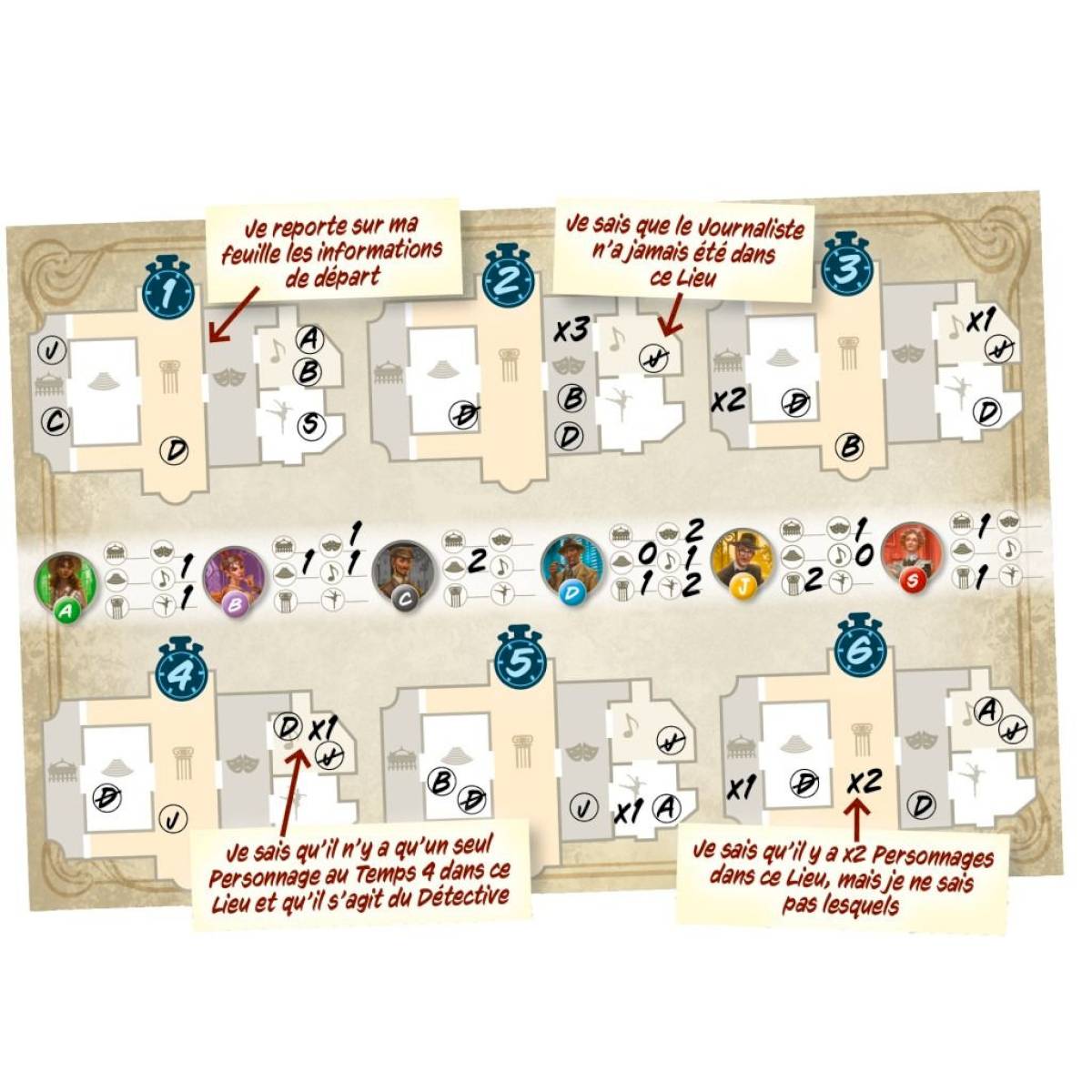 Kronologic Paris 1920