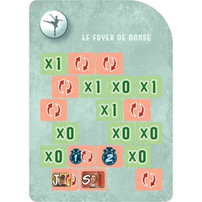 Kronologic Paris 1920