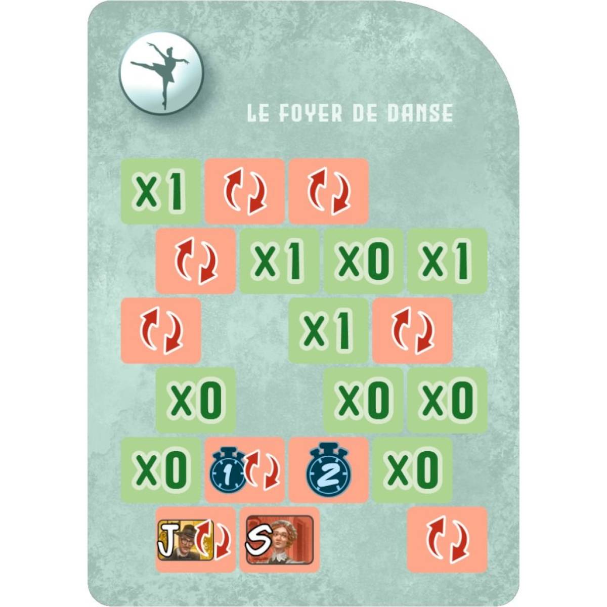 Kronologic Paris 1920